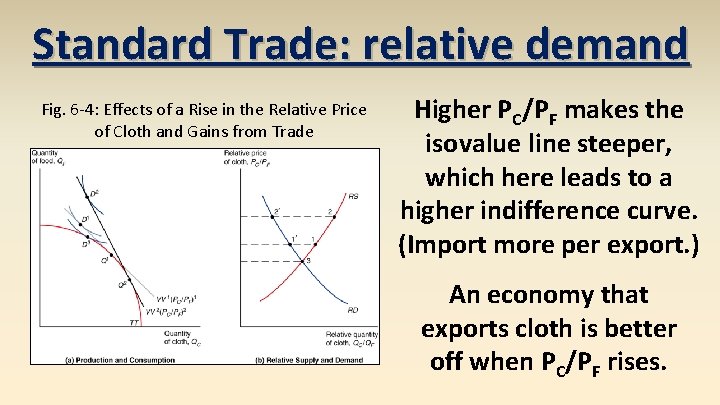 Standard Trade: relative demand Fig. 6 -4: Effects of a Rise in the Relative