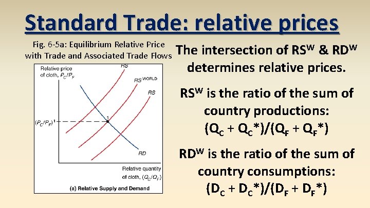 Standard Trade: relative prices Fig. 6 -5 a: Equilibrium Relative Price with Trade and