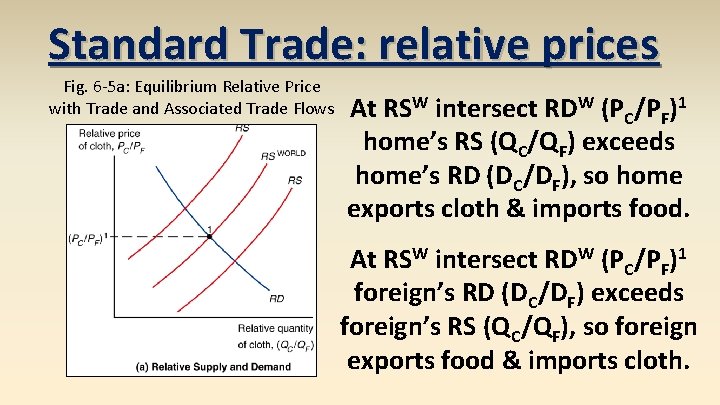 Standard Trade: relative prices Fig. 6 -5 a: Equilibrium Relative Price with Trade and