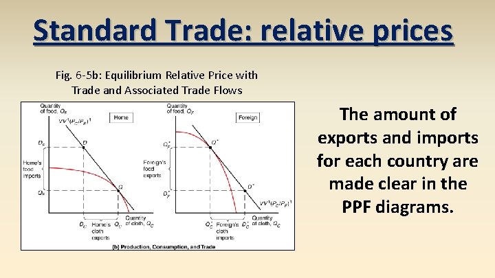 Standard Trade: relative prices Fig. 6 -5 b: Equilibrium Relative Price with Trade and