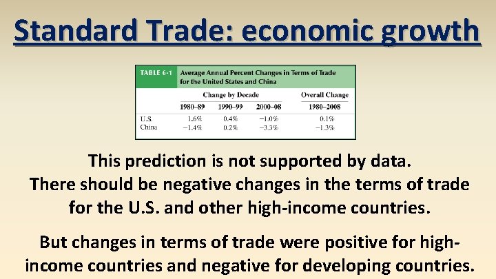 Standard Trade: economic growth This prediction is not supported by data. There should be