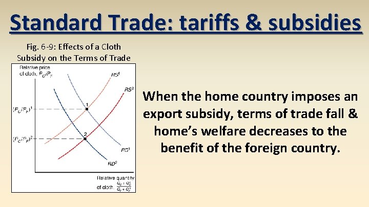 Standard Trade: tariffs & subsidies Fig. 6 -9: Effects of a Cloth Subsidy on