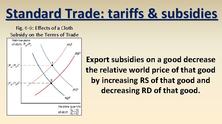 Standard Trade: tariffs & subsidies Fig. 6 -9: Effects of a Cloth Subsidy on