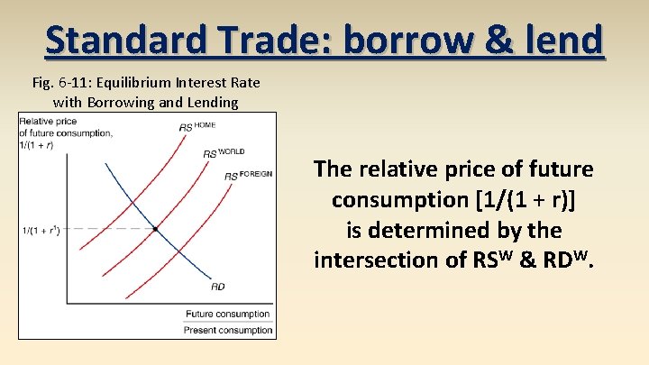 Standard Trade: borrow & lend Fig. 6 -11: Equilibrium Interest Rate with Borrowing and