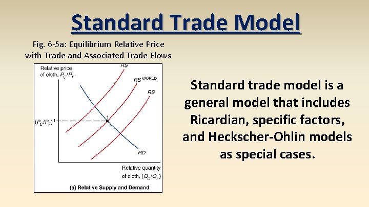 Standard Trade Model Fig. 6 -5 a: Equilibrium Relative Price with Trade and Associated