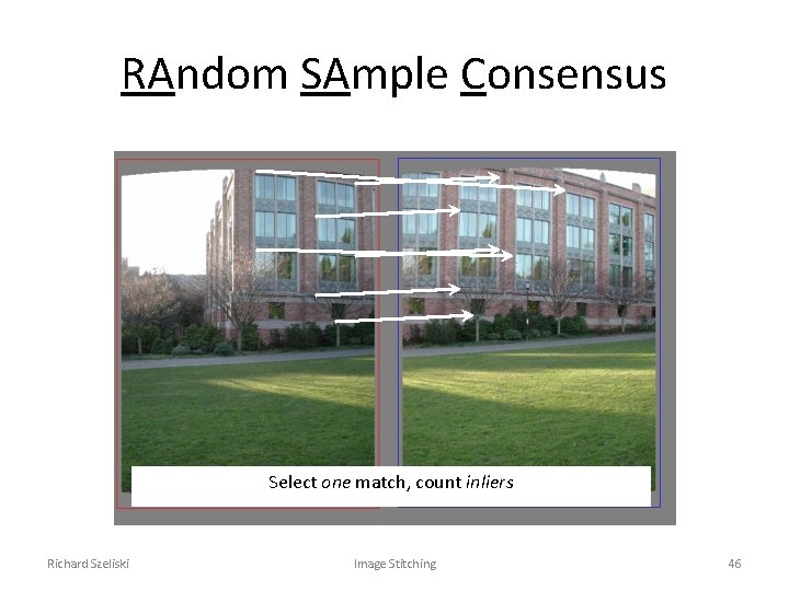 RAndom SAmple Consensus Select one match, count inliers Richard Szeliski Image Stitching 46 