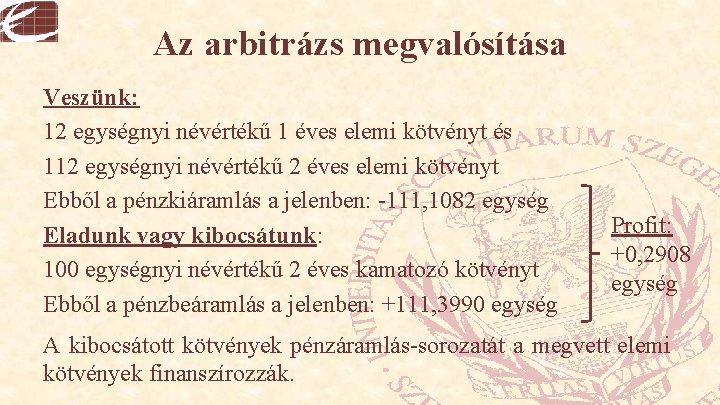 Az arbitrázs megvalósítása Veszünk: 12 egységnyi névértékű 1 éves elemi kötvényt és 112 egységnyi