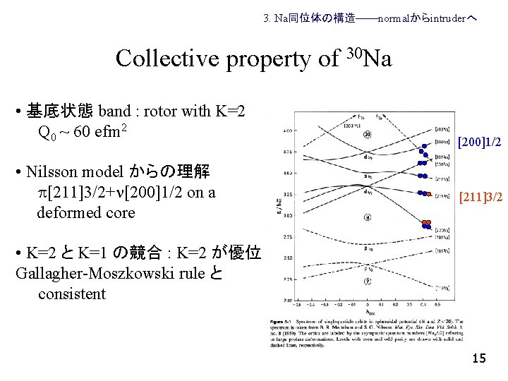 3. Na同位体の構造——normalからintruderへ Collective property of 30 Na • 基底状態 band : rotor with K=2