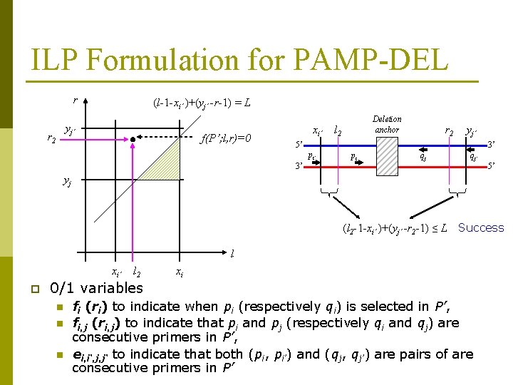 ILP Formulation for PAMP-DEL r (l-1 -xi’ )+(yj’ -r-1) = L yj’ r 2