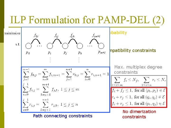 ILP Formulation for PAMP-DEL (2) f 0, i fi, j Failure probability f fj,