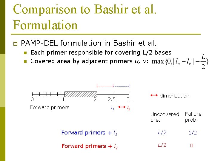 Comparison to Bashir et al. Formulation p PAMP-DEL formulation in Bashir et al. n