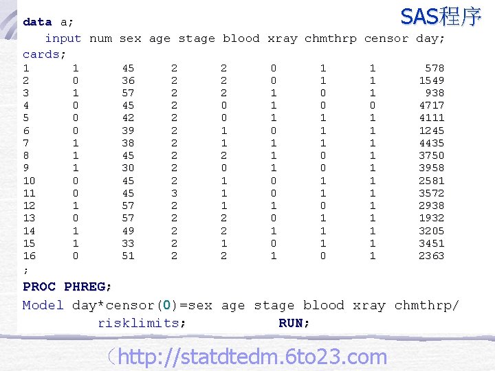 SAS程序 data a; input num sex age stage blood xray chmthrp censor day; cards;