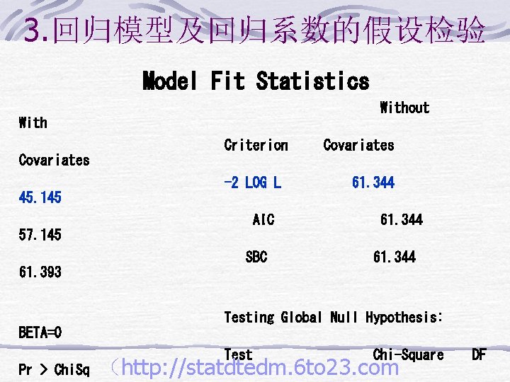 3. 回归模型及回归系数的假设检验 Model Fit Statistics Without With Criterion Covariates -2 LOG L 61. 344