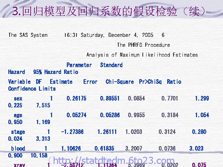 3. 回归模型及回归系数的假设检验（续） The SAS System 16: 31 Saturday, December 4, 2005 6 The PHREG