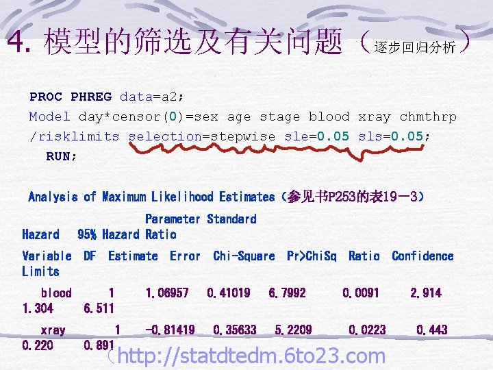 4. 模型的筛选及有关问题（逐步回归分析） PROC PHREG data=a 2; Model day*censor(0)=sex age stage blood xray chmthrp /risklimits
