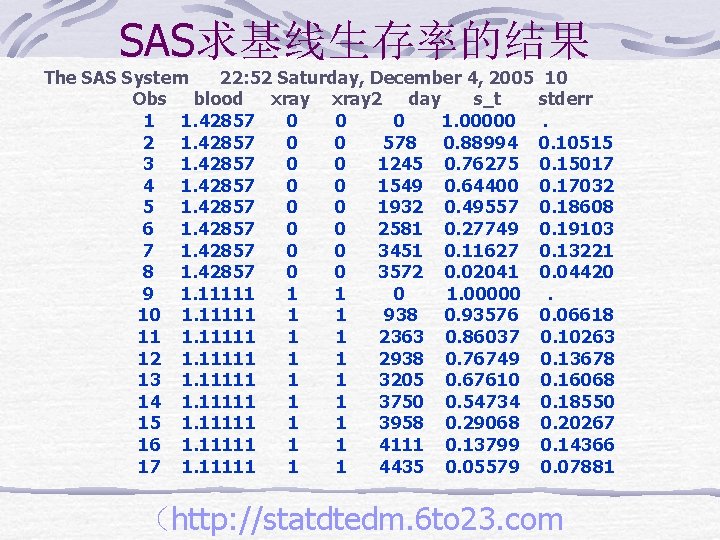 SAS求基线生存率的结果 The SAS System 22: 52 Saturday, December 4, 2005 10 Obs blood xray