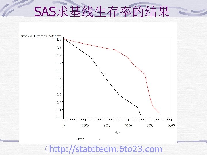 SAS求基线生存率的结果 （http: //statdtedm. 6 to 23. com 