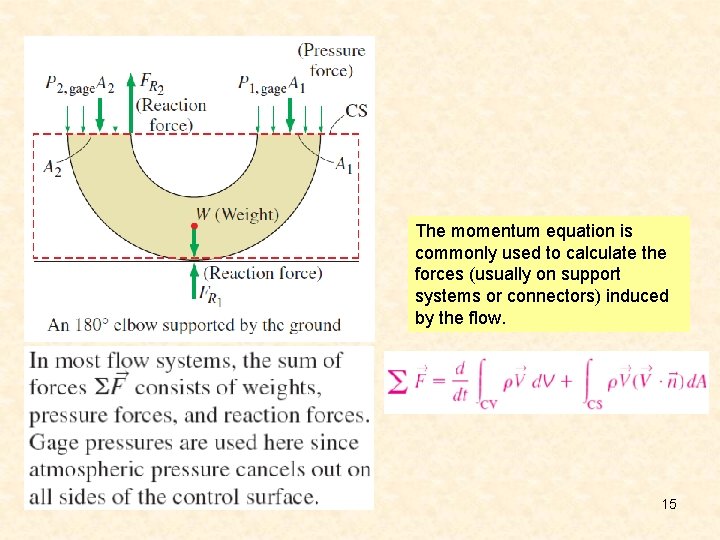 The momentum equation is commonly used to calculate the forces (usually on support systems