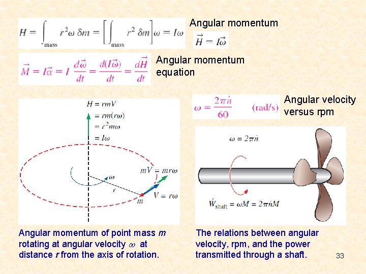 Angular momentum equation Angular velocity versus rpm Angular momentum of point mass m rotating