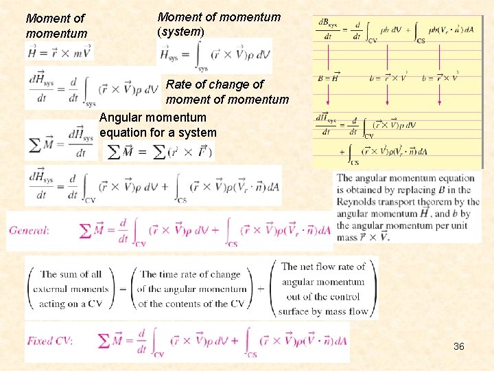 Moment of momentum (system) Rate of change of momentum Angular momentum equation for a