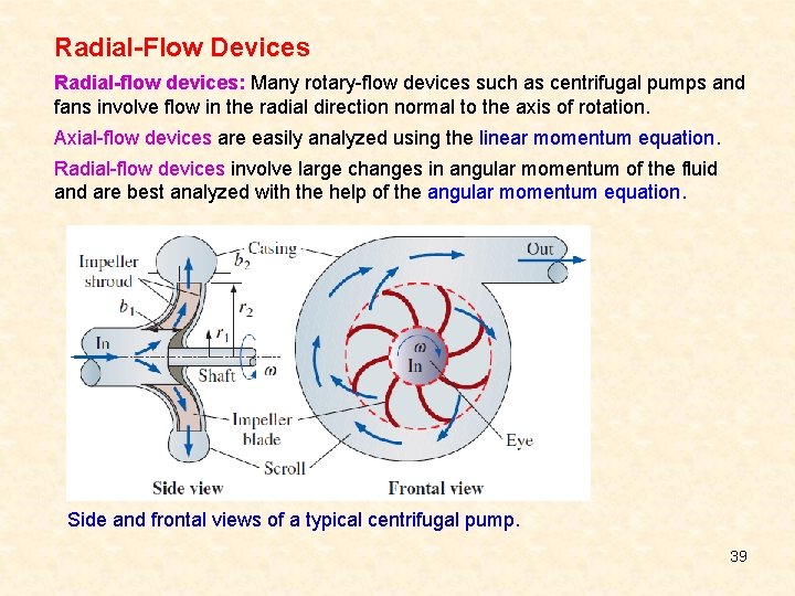 Radial-Flow Devices Radial-flow devices: Many rotary-flow devices such as centrifugal pumps and fans involve