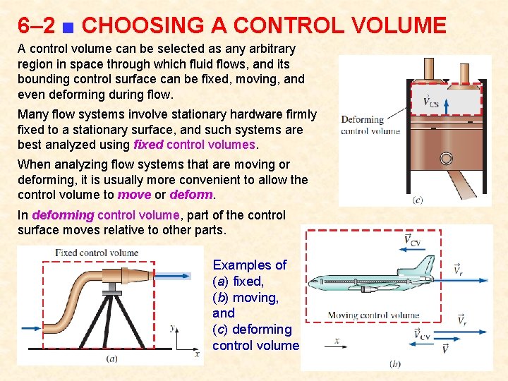 6– 2 ■ CHOOSING A CONTROL VOLUME A control volume can be selected as
