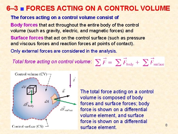 6– 3 ■ FORCES ACTING ON A CONTROL VOLUME The forces acting on a