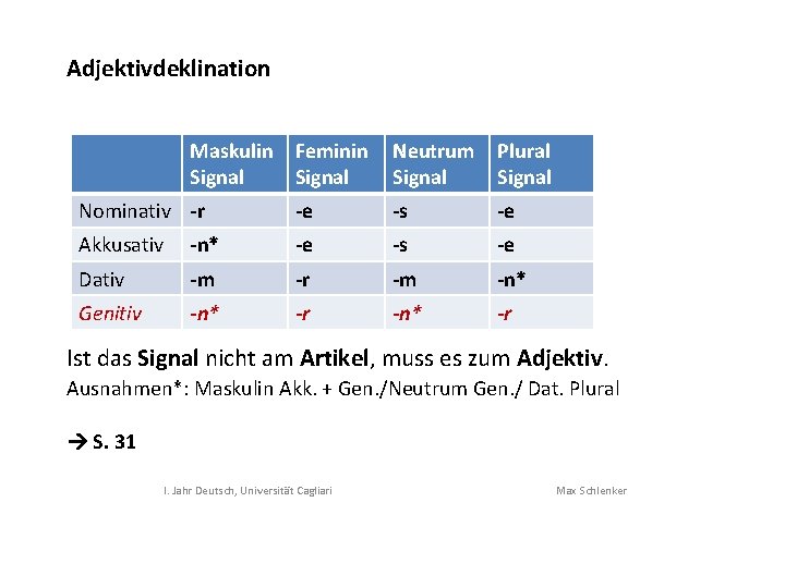 Adjektivdeklination Maskulin Signal Feminin Signal Neutrum Signal Plural Signal Nominativ -r -e -s -e