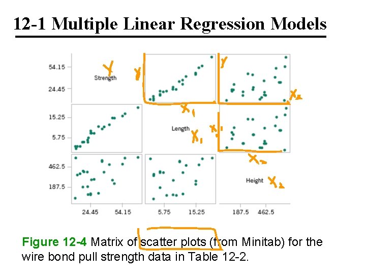 12 -1 Multiple Linear Regression Models Figure 12 -4 Matrix of scatter plots (from