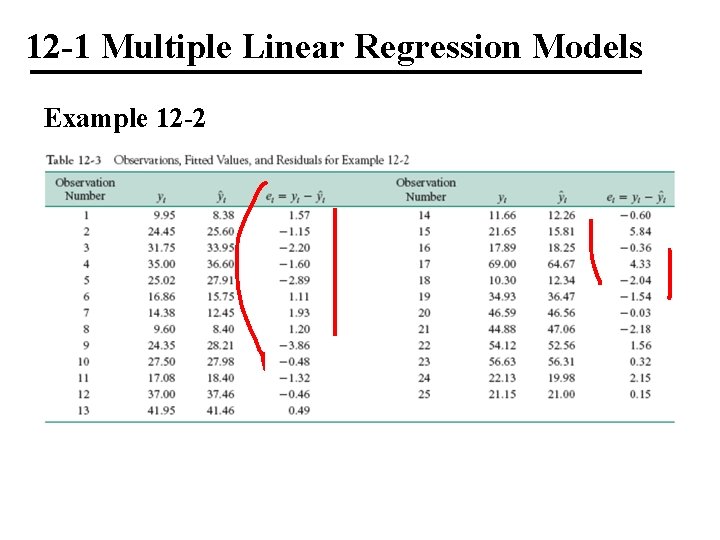 12 -1 Multiple Linear Regression Models Example 12 -2 