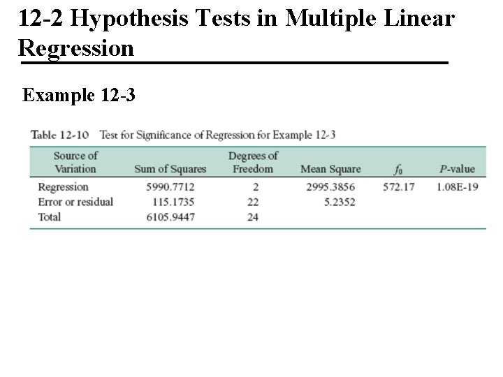 12 -2 Hypothesis Tests in Multiple Linear Regression Example 12 -3 