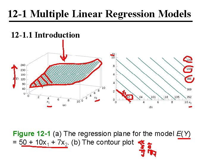 12 -1 Multiple Linear Regression Models 12 -1. 1 Introduction Figure 12 -1 (a)