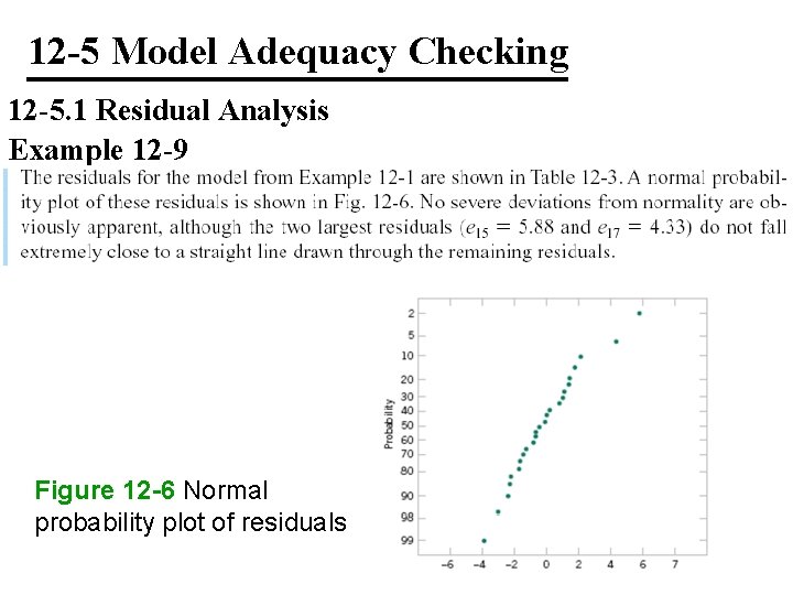 12 -5 Model Adequacy Checking 12 -5. 1 Residual Analysis Example 12 -9 Figure