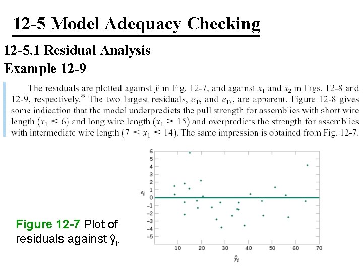 12 -5 Model Adequacy Checking 12 -5. 1 Residual Analysis Example 12 -9 Figure