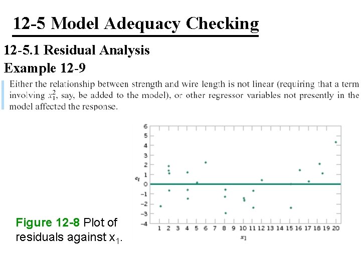 12 -5 Model Adequacy Checking 12 -5. 1 Residual Analysis Example 12 -9 Figure