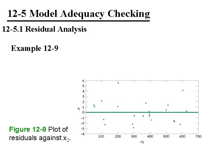 12 -5 Model Adequacy Checking 12 -5. 1 Residual Analysis Example 12 -9 Figure