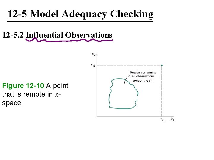 12 -5 Model Adequacy Checking 12 -5. 2 Influential Observations Figure 12 -10 A