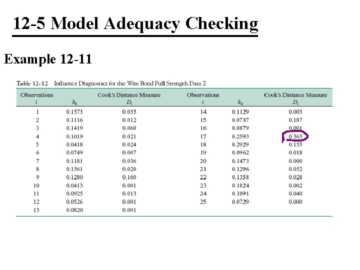 12 -5 Model Adequacy Checking Example 12 -11 