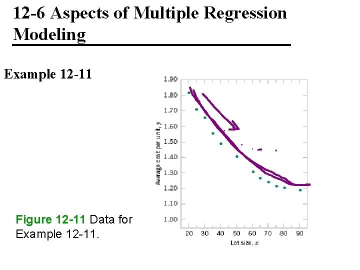 12 -6 Aspects of Multiple Regression Modeling Example 12 -11 Figure 12 -11 Data