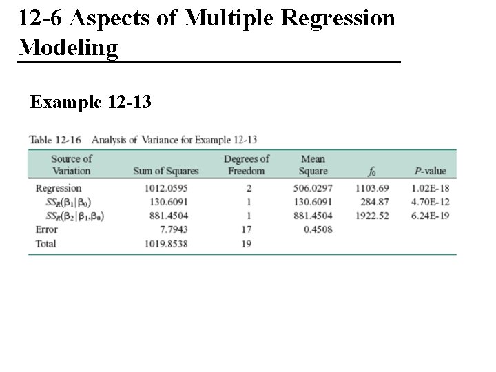 12 -6 Aspects of Multiple Regression Modeling Example 12 -13 