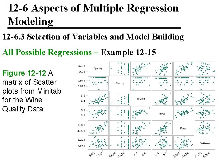 12 -6 Aspects of Multiple Regression Modeling 12 -6. 3 Selection of Variables and