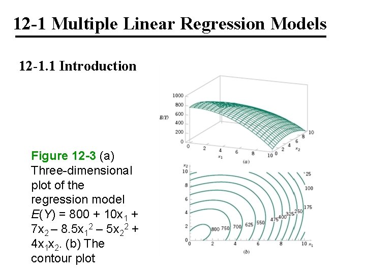 12 -1 Multiple Linear Regression Models 12 -1. 1 Introduction Figure 12 -3 (a)