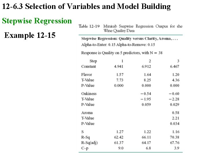 12 -6. 3 Selection of Variables and Model Building Stepwise Regression Example 12 -15