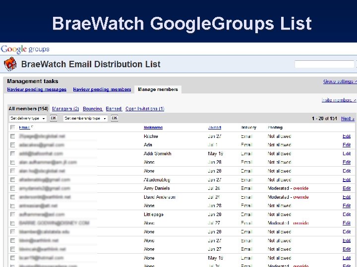 Brae. Watch Google. Groups List 