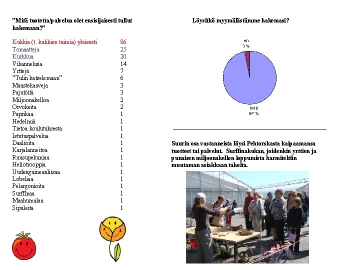 ”Mitä tuotetta/palvelua olet ensisijaisesti tullut hakemaan? ” Kukkia (t. kukkien taimia) yleisesti Tomaatteja Kurkkua