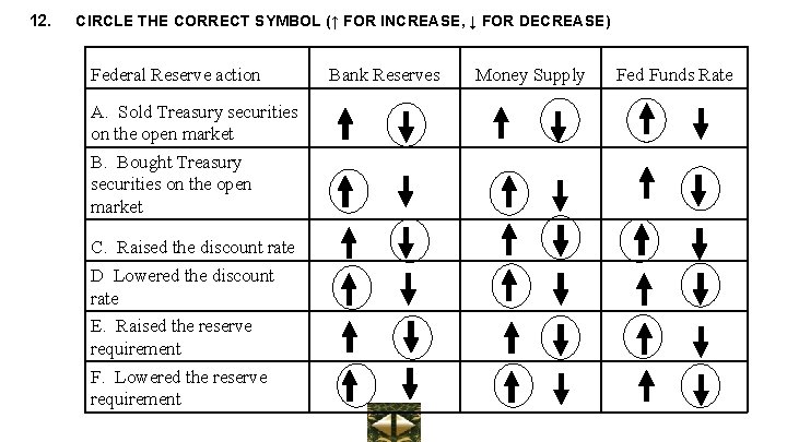 12. CIRCLE THE CORRECT SYMBOL (↑ FOR INCREASE, ↓ FOR DECREASE) Federal Reserve action