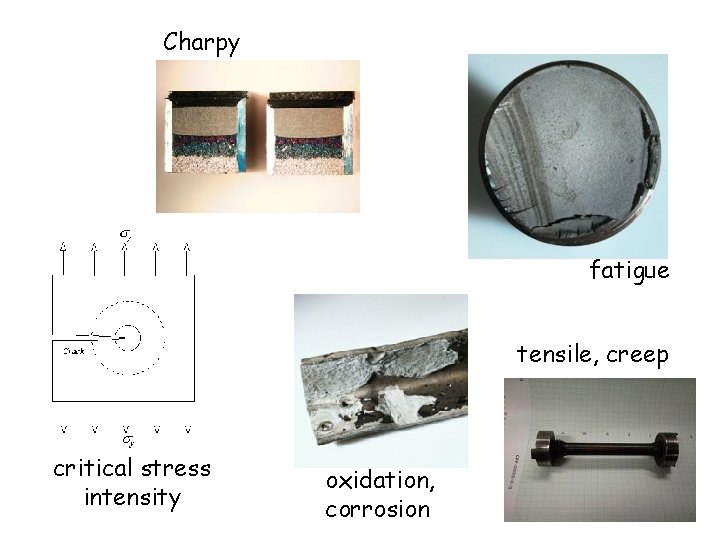 Charpy fatigue tensile, creep critical stress intensity oxidation, corrosion 