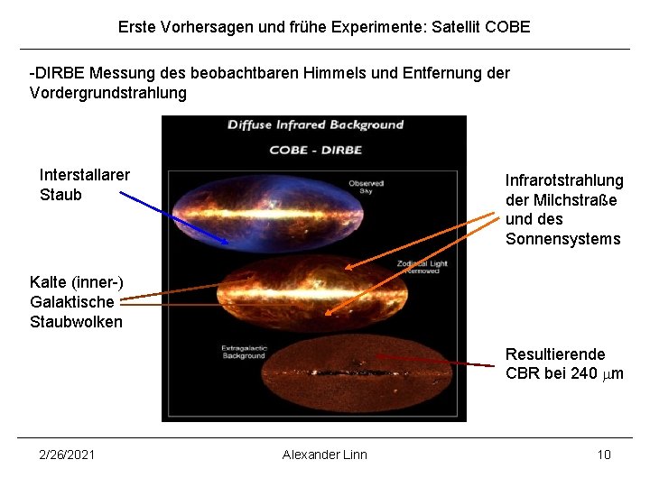 Erste Vorhersagen und frühe Experimente: Satellit COBE -DIRBE Messung des beobachtbaren Himmels und Entfernung