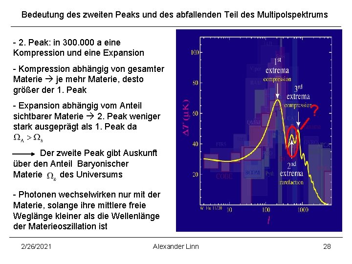 Bedeutung des zweiten Peaks und des abfallenden Teil des Multipolspektrums - 2. Peak: in