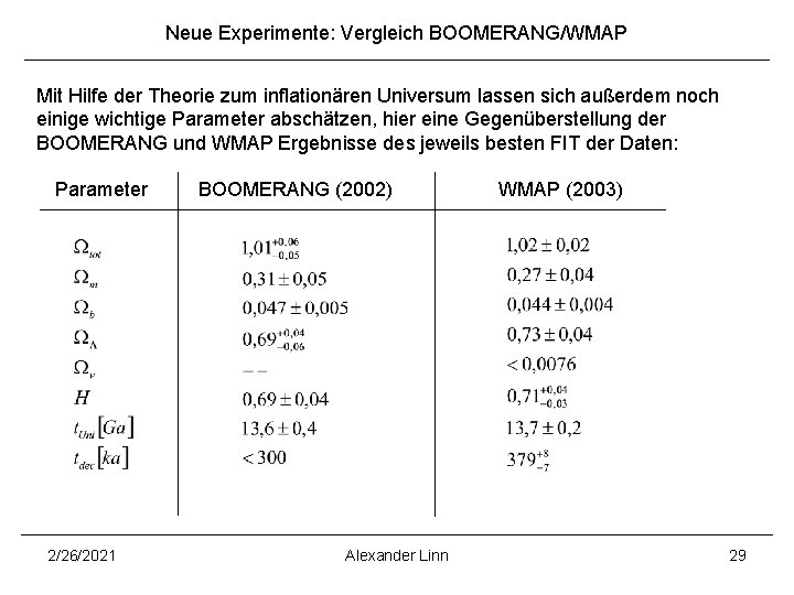 Neue Experimente: Vergleich BOOMERANG/WMAP Mit Hilfe der Theorie zum inflationären Universum lassen sich außerdem